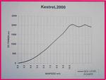 KESTREL2000GRAPH.jpg