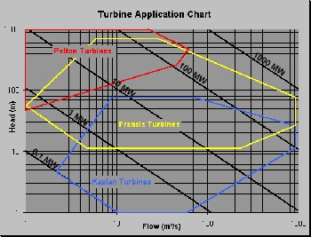 350px_Water_Turbine_Chart1.jpg