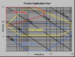 350px_Water_Turbine_Chart1.jpg