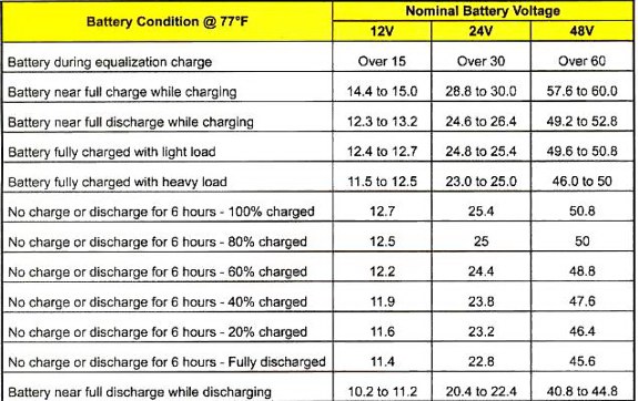 battery charge reference