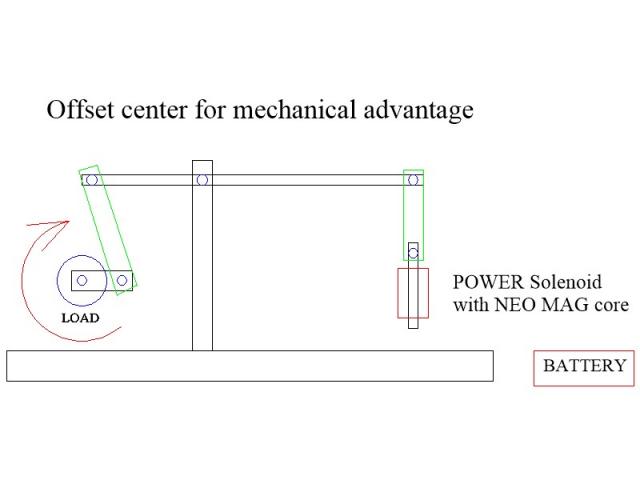 solenoidmotorupdate