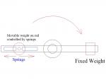 solenoidmotorRotor