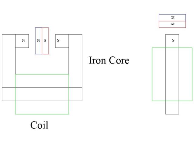 Ccore