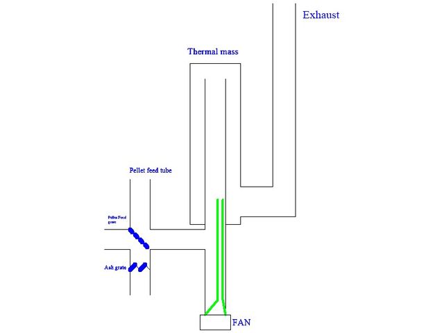 MicroJtube