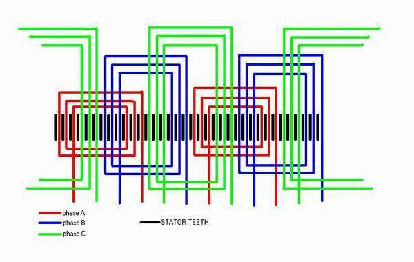 4_pole_concentric_winding.jpg