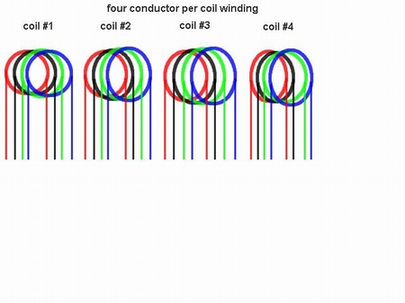 fourconductorpercoilwinding.jpg